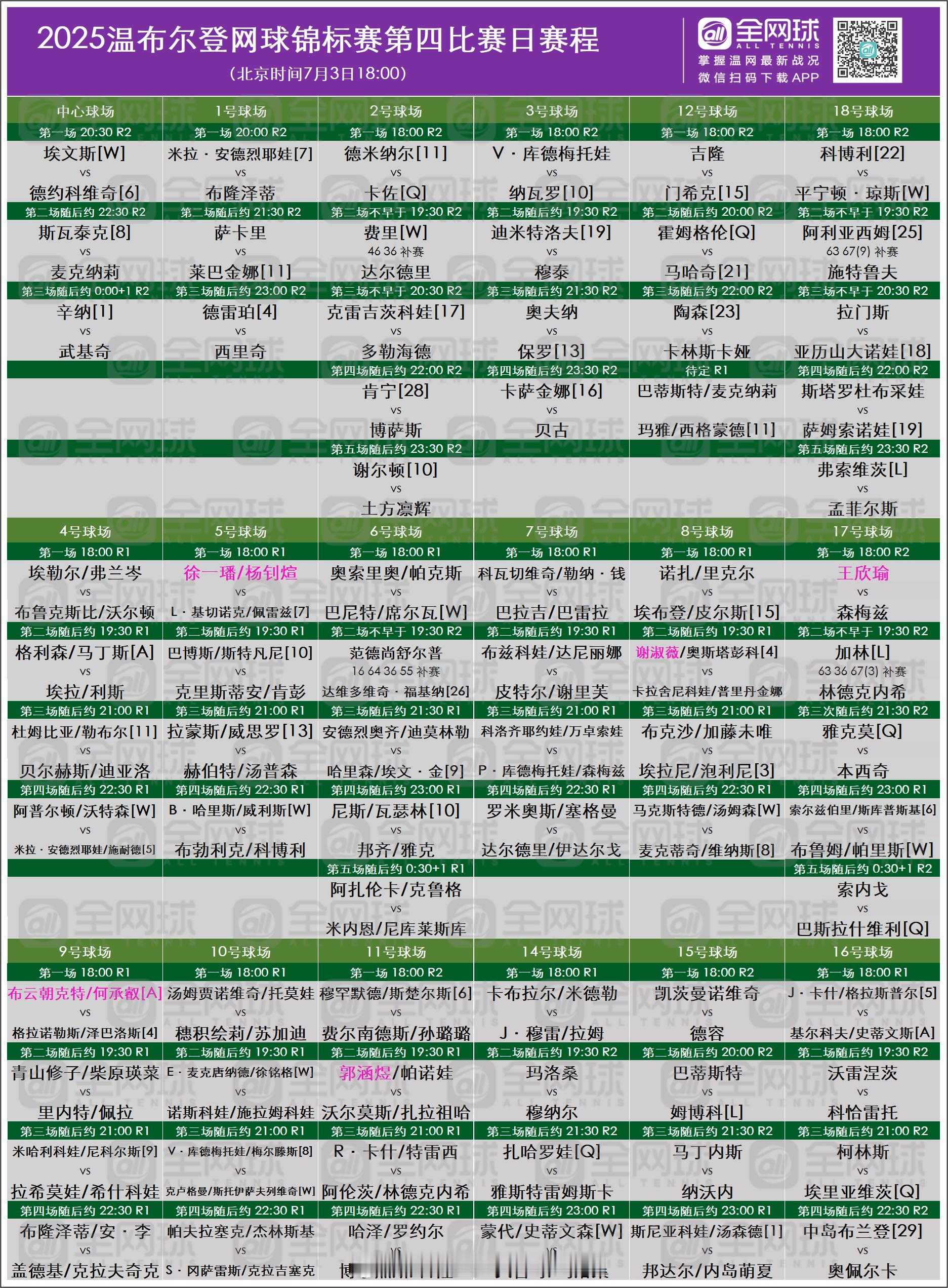 温网2025第四日赛程🌱中心球场（北京时间3日20:30）德约科维奇🆚埃文
