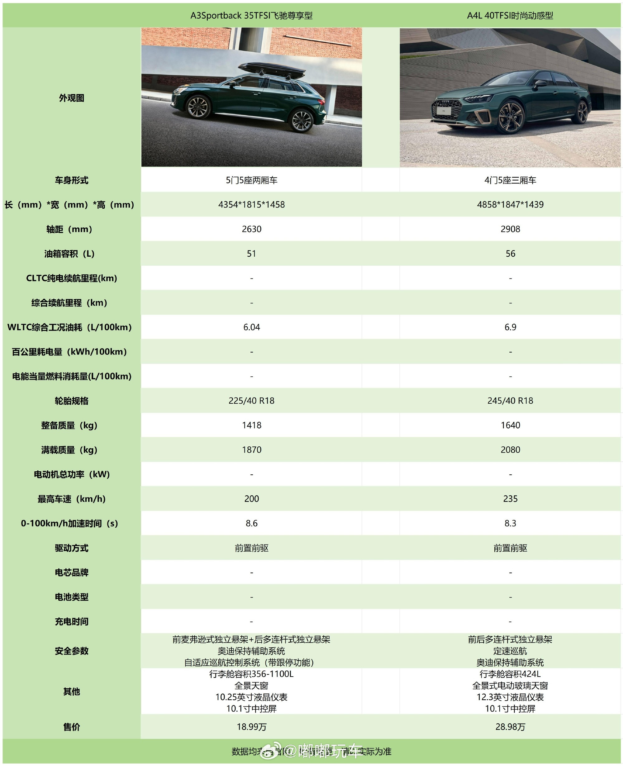 终于轮到奥迪了！！！！说到这个我就想起件事要吐槽，之前同事开了辆A6上...