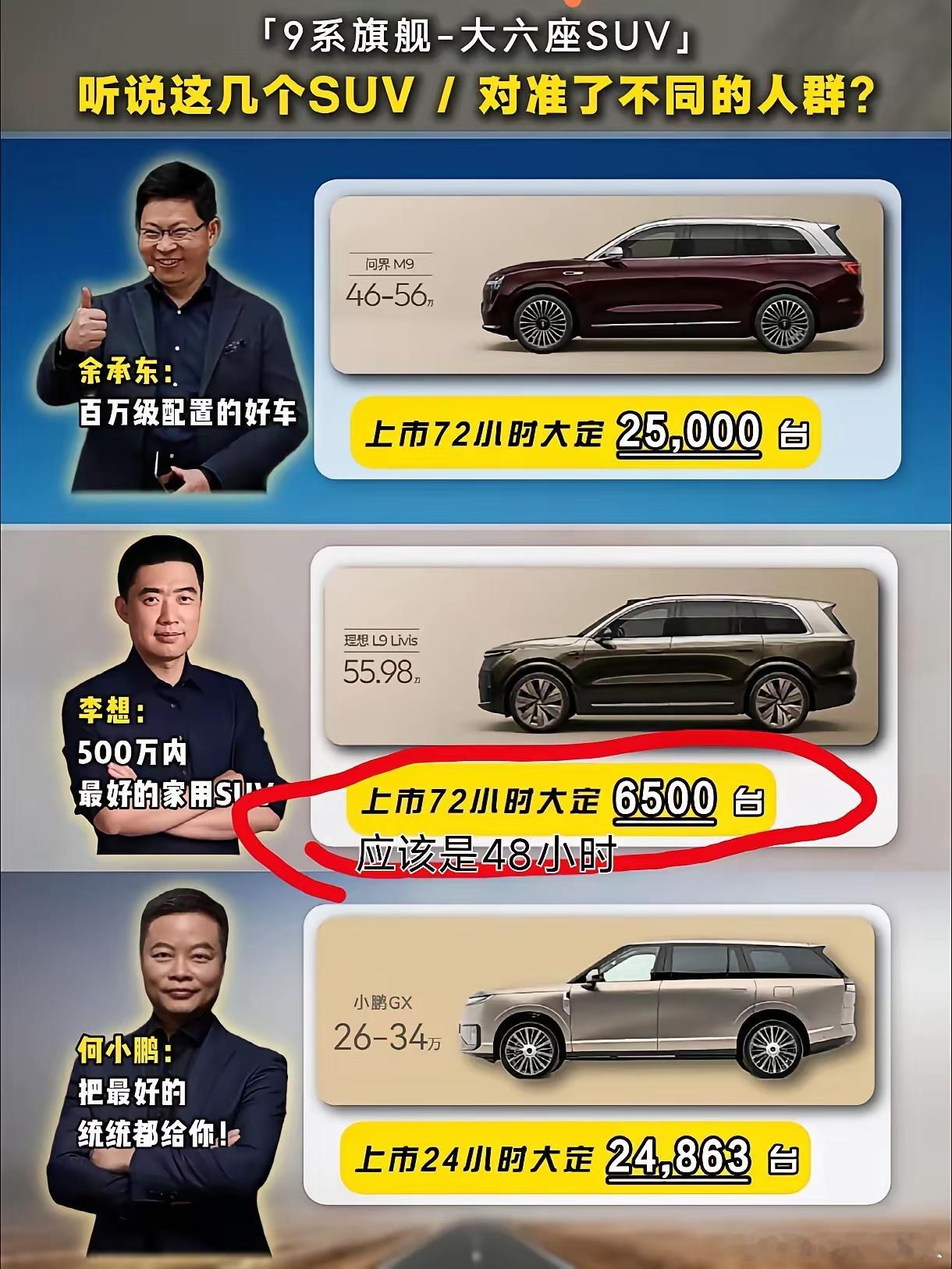 这俩到底谁能算第一？问界M9，大定25000台，价格将近50多万；小鹏GX，大定