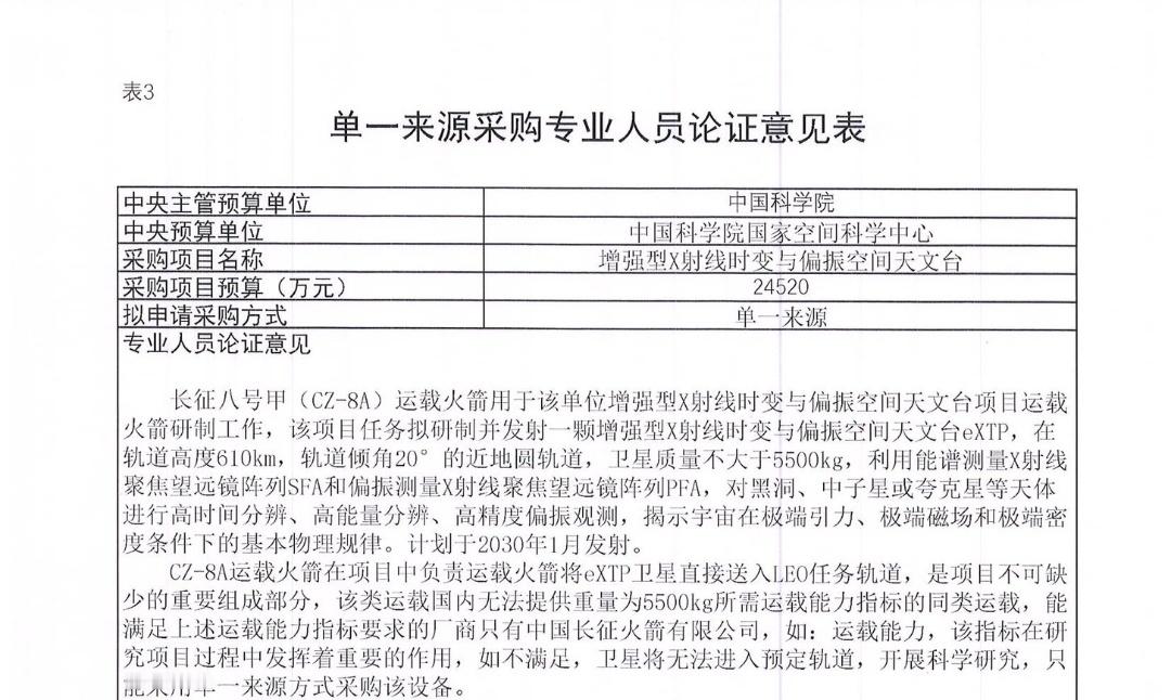 长征八号甲发射合同，价值2.45亿RMB。长八甲增强型近轨轨道运力10.2吨，其