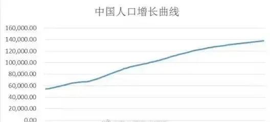 1840年：中国有4亿人，全世界有10亿人。那时的中国人口能占全球四成，放在