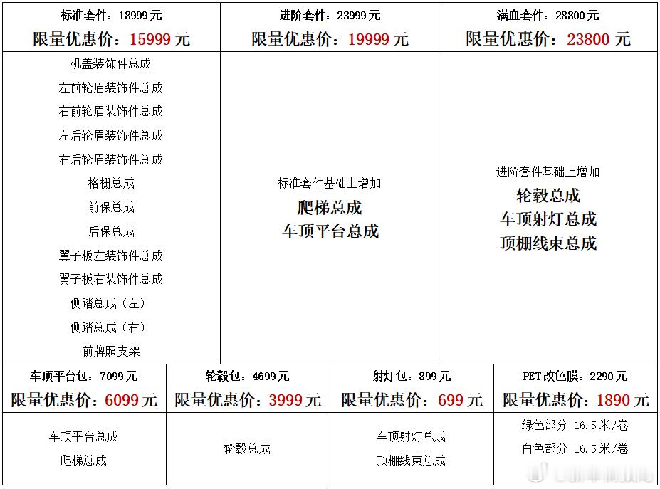 新车情报局iCARV23复古版上市7月21日，iCARV23复古版正式上市，