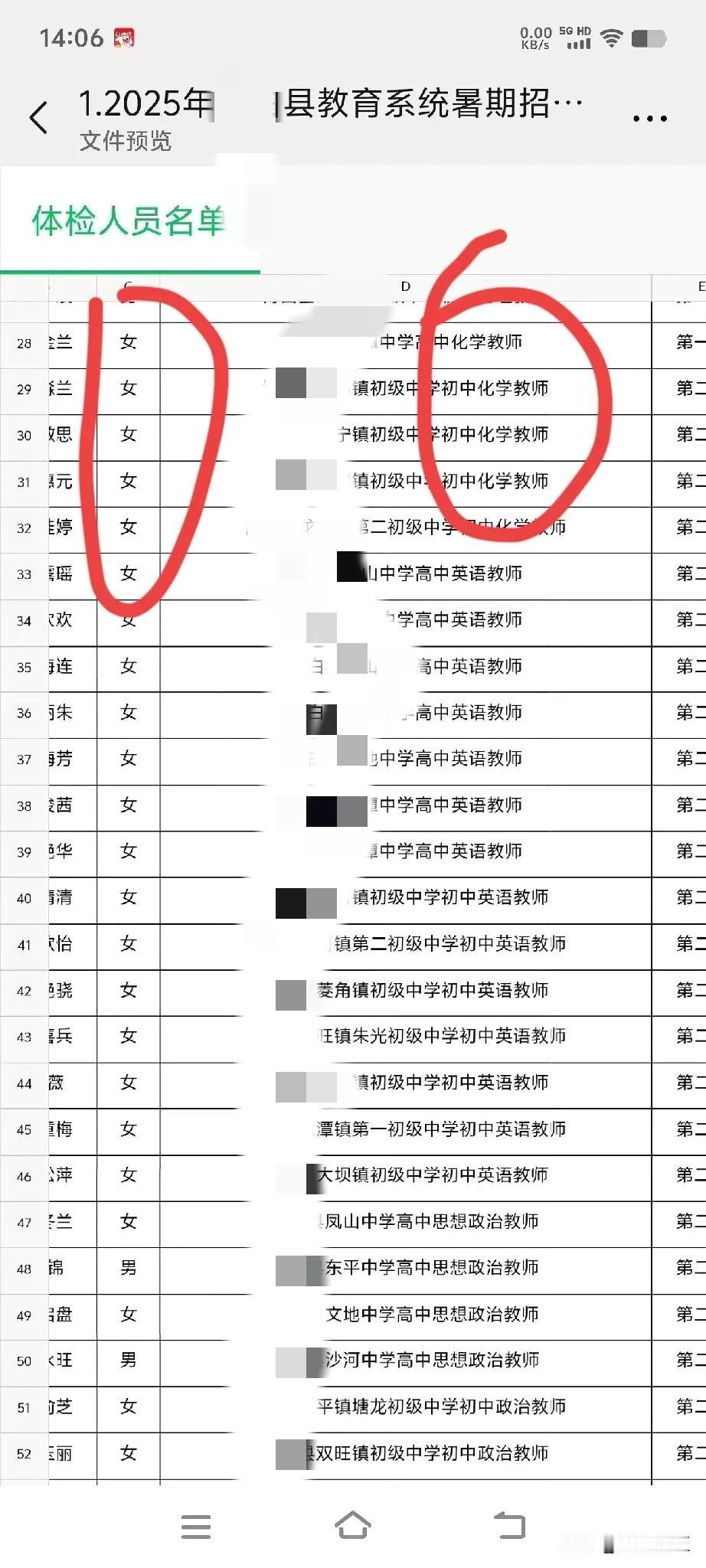 新教师招聘文科没有男老师就算了，理科也没有男老师！新教师男女比例严重失调，阴