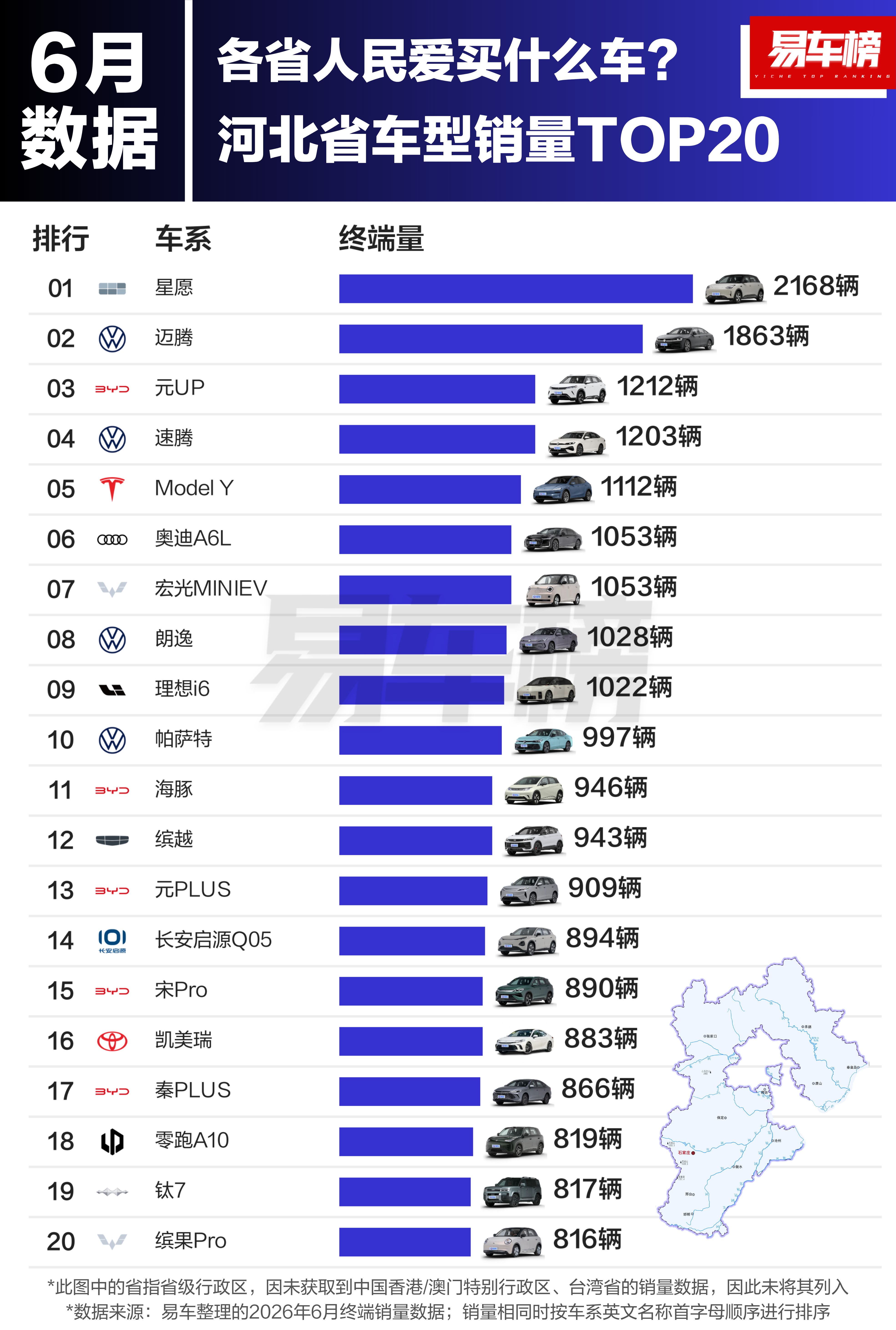 来看看你老家都喜欢买什么车🔽🔽🔽