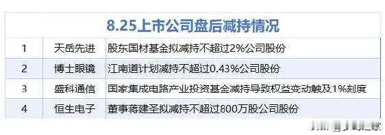 这轮牛市该歇一天了，科技牛要轮动了，A股需要消化一下昨天成交量突破了3万亿的大
