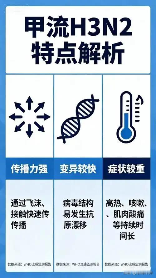 人工智能医学博士提醒防治甲型H3N2，抓住“黄金48小时”＋日常三件小事，就能