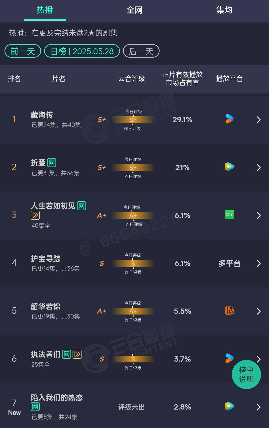 5.28云合&酷云​​​