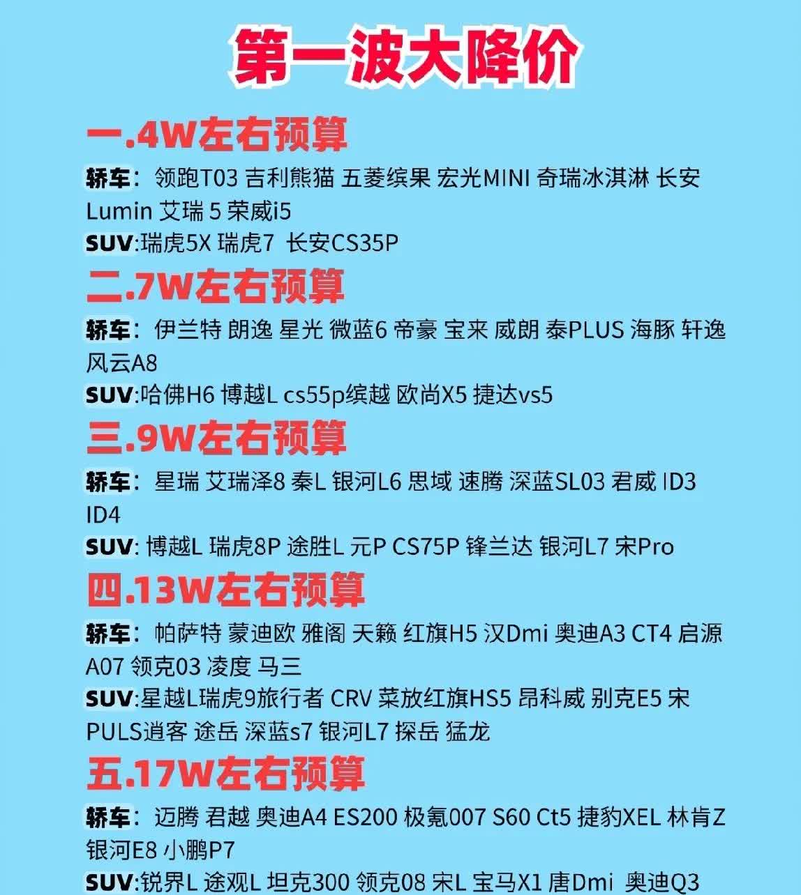购车指南各款价位对应车型有何选择余地？盘点送给将要选车的你！