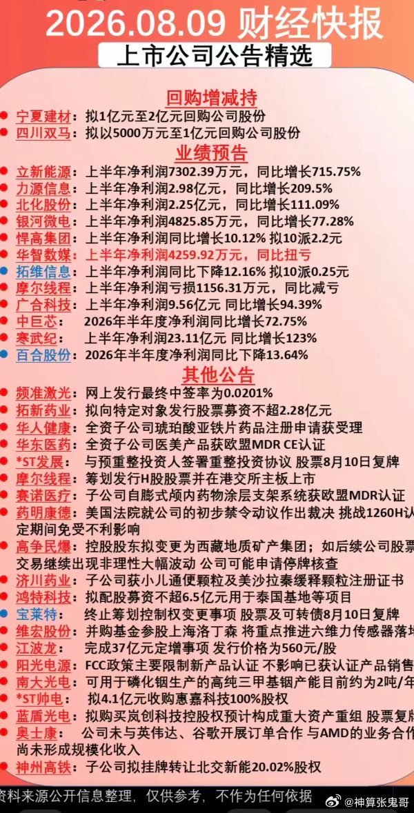 8.09周日财经公告汇总！1.大额回购，增减持2.半年报业绩披露3.其他公告