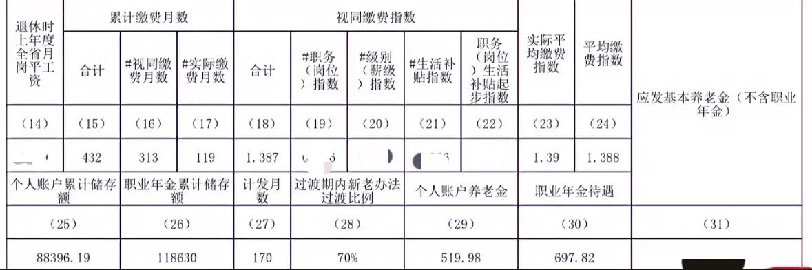 2025年2月的养老金到账了！退休了的人往往都想知道自己的养老金是怎么算出来的