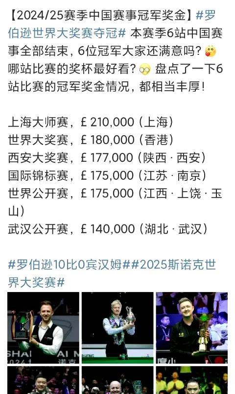 今年斯诺克武汉公开赛冠军奖金仍然是14万英镑，总奖金70万英镑，连续三年没有增加