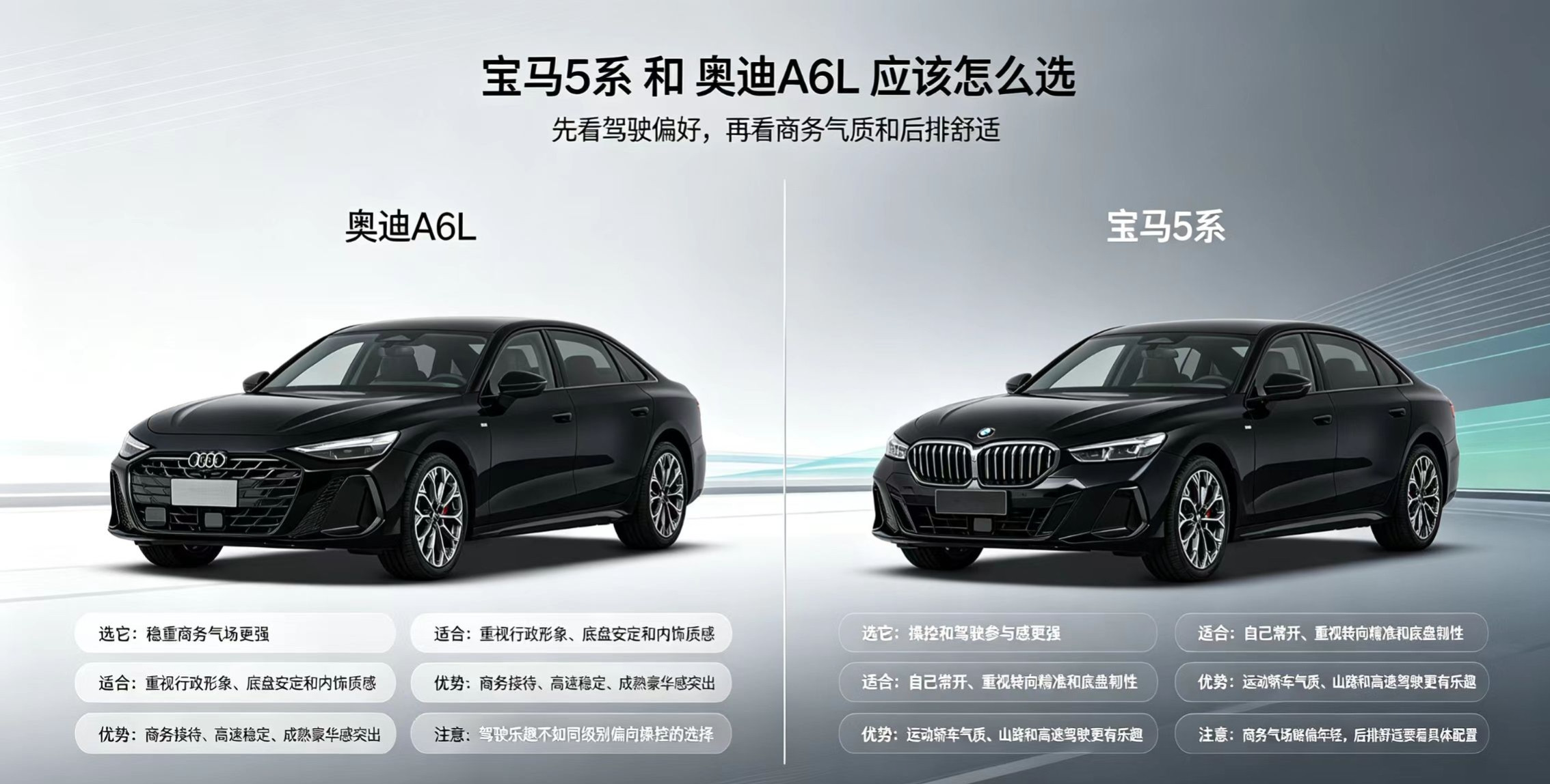 宝马5系和奥迪A6L该怎么选