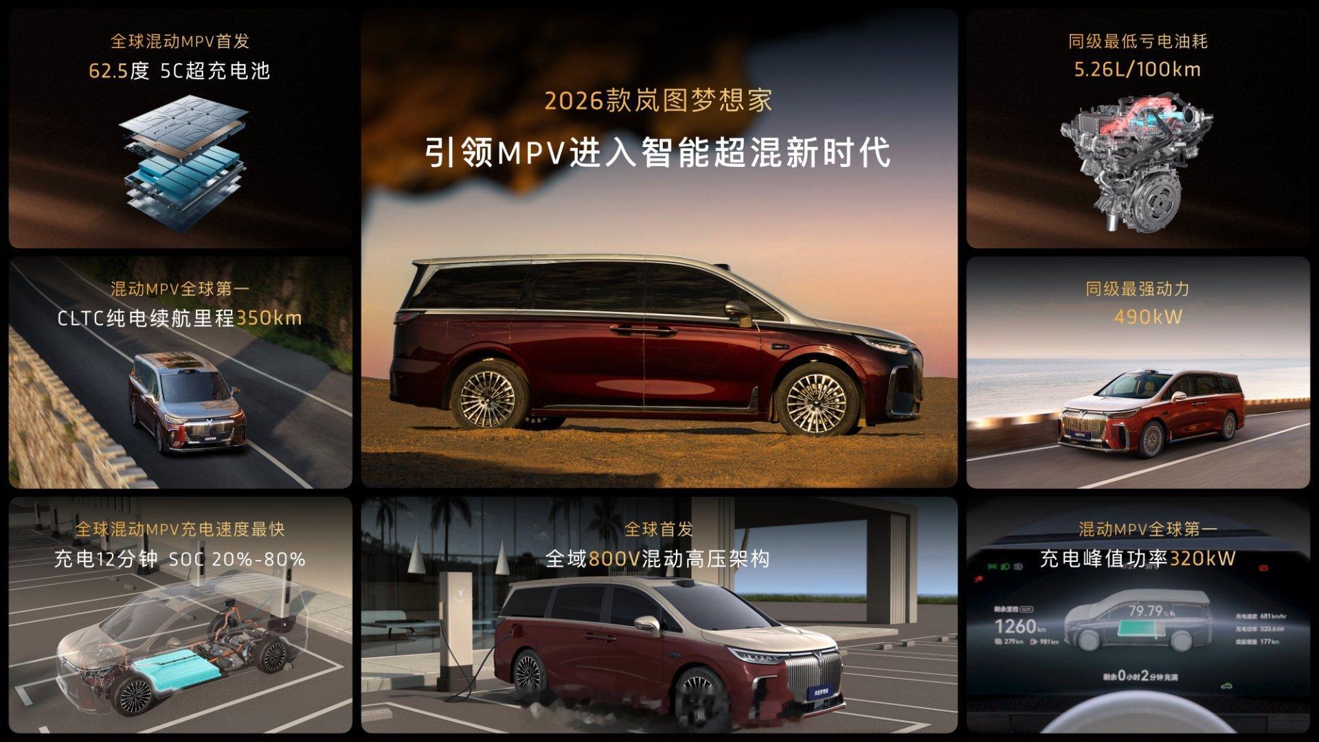26款岚图梦想家来了，价格如下：-鲲鹏Pro：PHEV价格32.99万元-