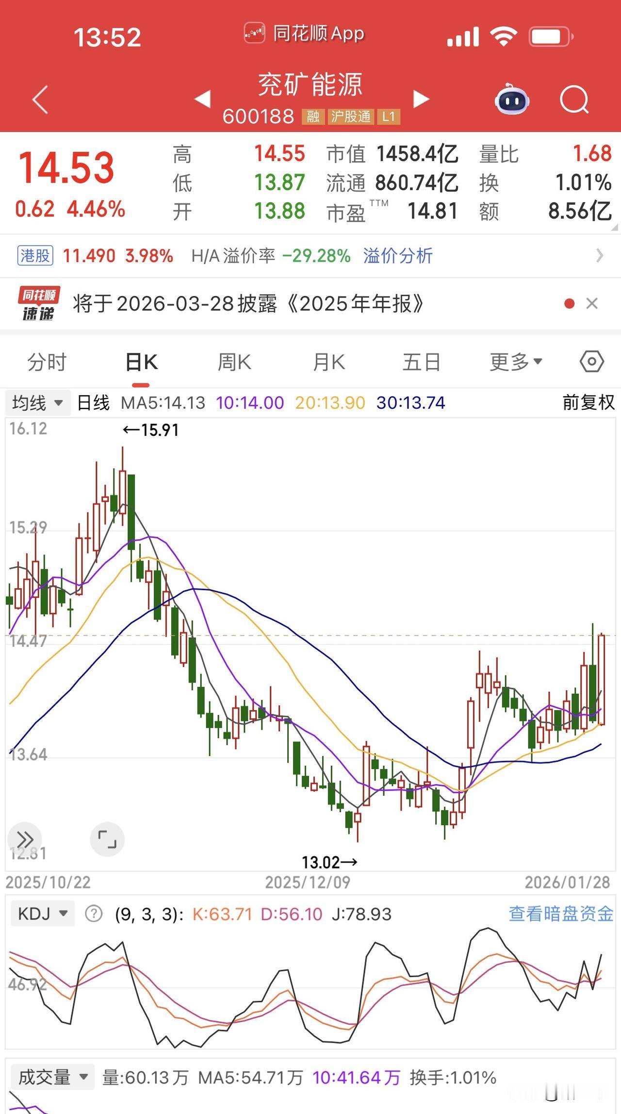 资源股行情在向煤炭传导吗？兖矿能源、潞安环能高股息逻辑很硬！白酒板块午后翻红