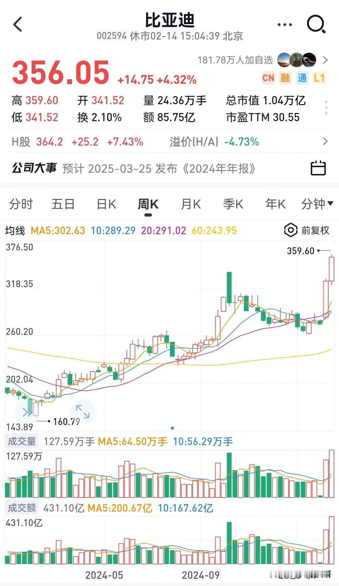 比亚迪的崛起堪称行业奇迹。直至2020年，其汽车销量仅41万辆，不过是如今的十分