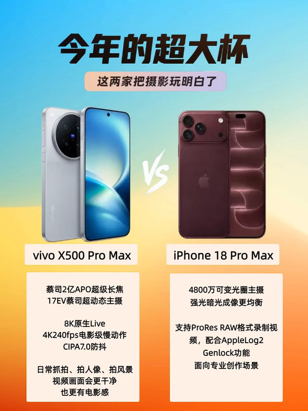 苹果18PM&X500ProMax，新机影像卷到极致