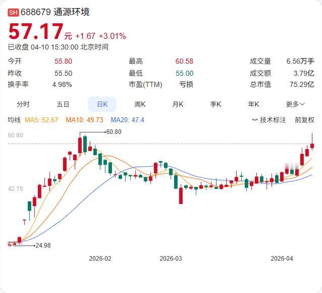 从盈利2000万到巨亏4184万，通源环境这份年报藏着什么秘密？通源环境刚交
