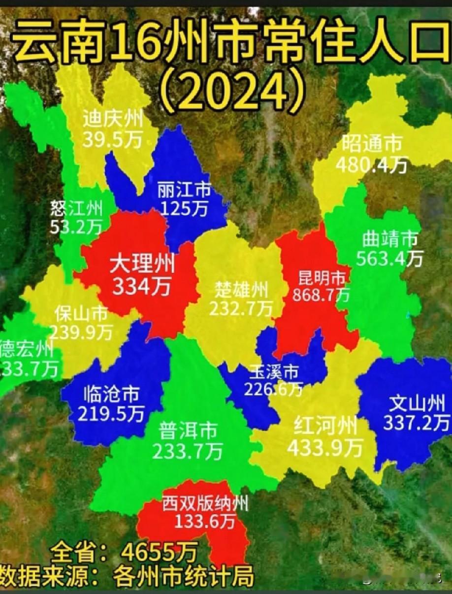 云南各市州2024年常住人口数量数据水平情况，图片里属于云南省各市州2024年常