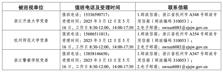 十五届浙江省委第六轮巡视完成进驻