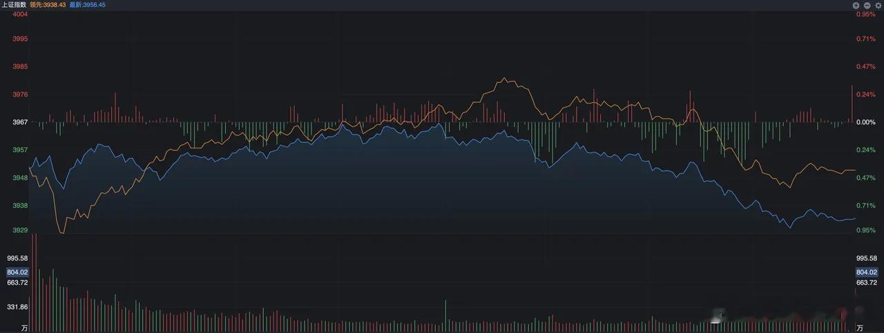 午后，突然大跳水来了，原因是什么？ A股昨天早上走得还算可以，低开之后出现了逐步