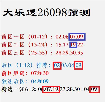 差一点就4+2！本期复盘小有收获。大乐透26098期开奖号码出炉：前区07、
