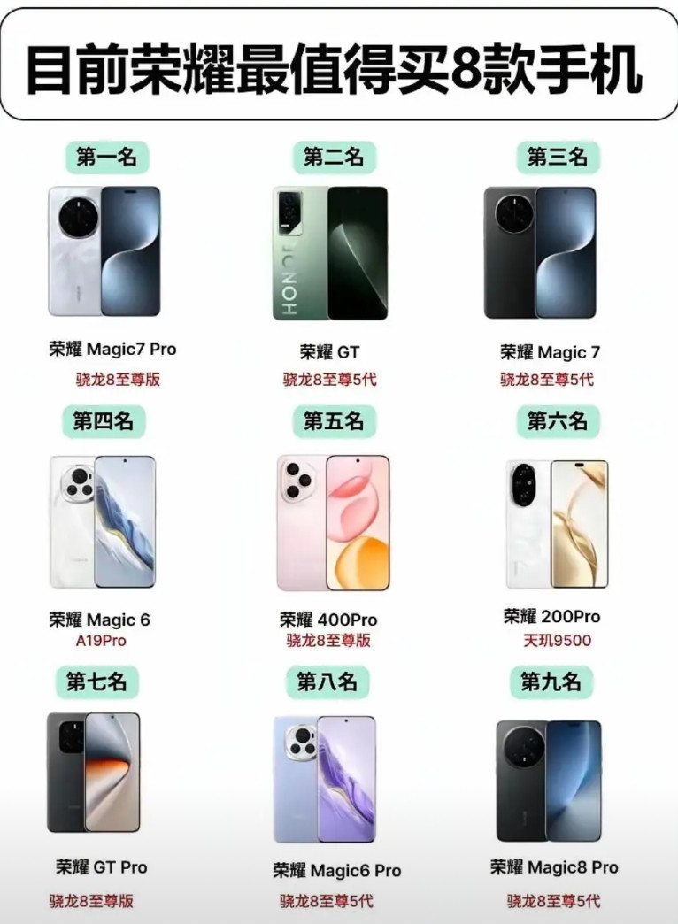 荣耀目前最推荐的8款手机，荣耀Magic7pro真的香到没谱，16+512G国补