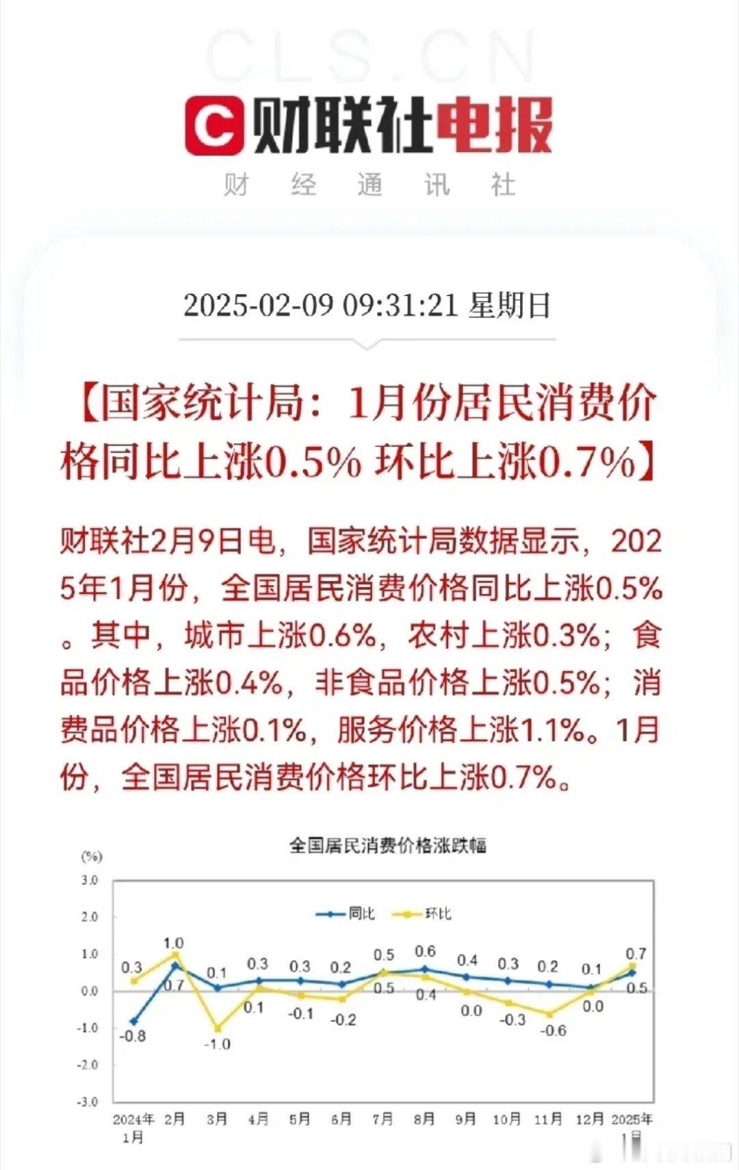 重大利好，重大利好来了周末一大早，国家统计局发布了重磅数据，数据利好大消费，利好