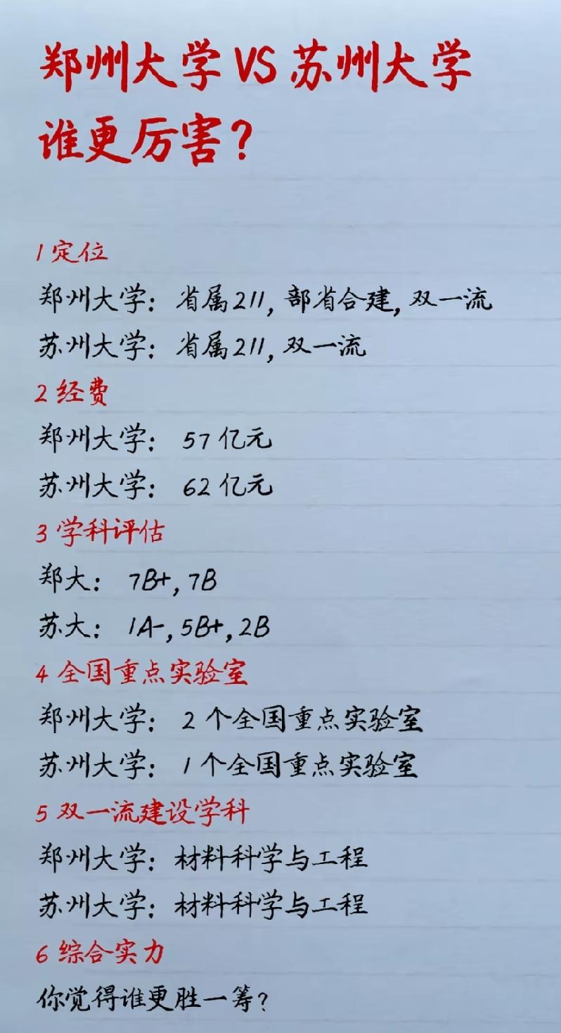 作为最强地级市的前两名，苏州和郑州，苏州坐拥省属211双一流高校苏州大学，郑州坐