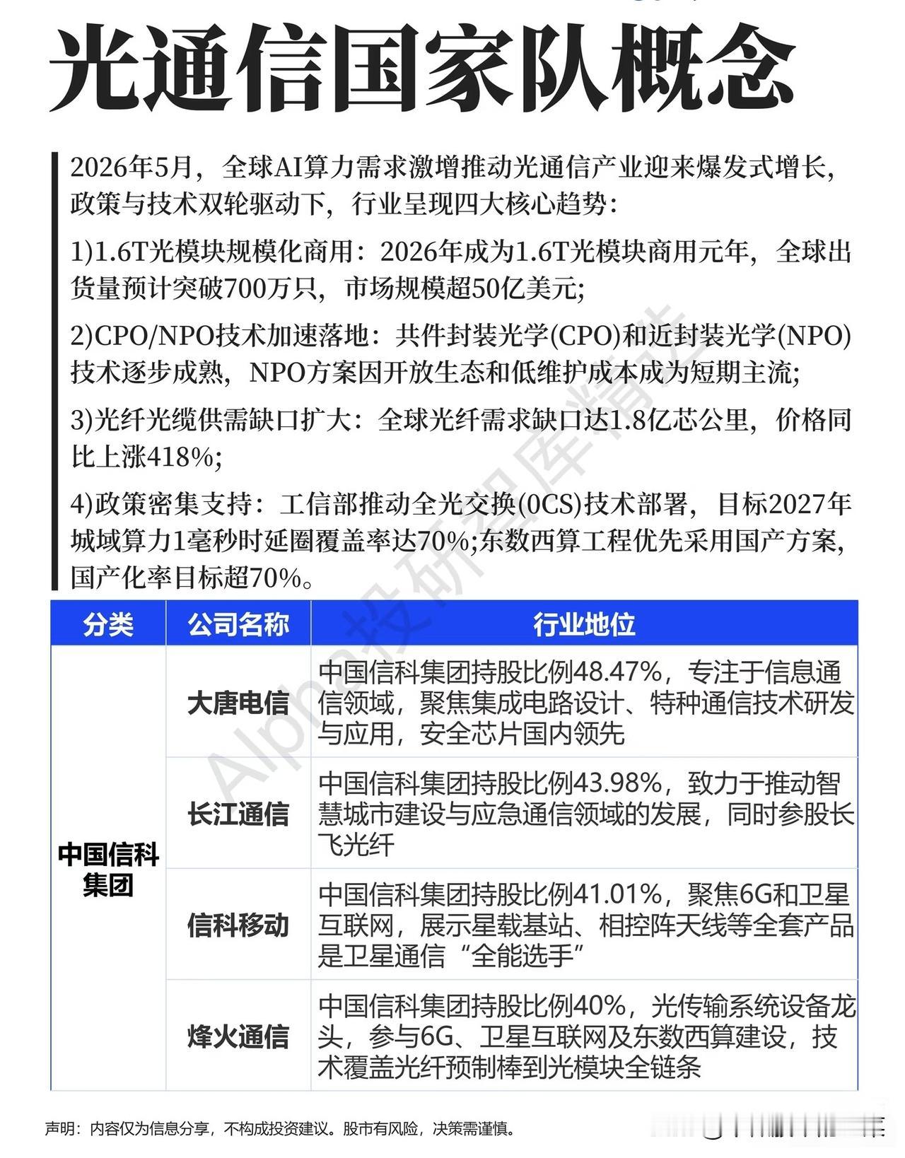 光通信“国家队”崛起！四大趋势下，国产替代迎来黄金窗口当全球AI算力需求爆