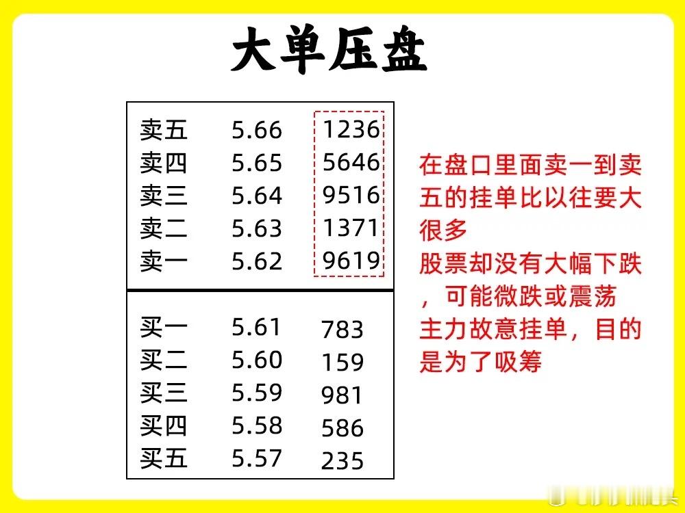 主力永远不会告诉你的盘口语言，而且我敢说大部分人都不会去关注，其实呢，主力一些小