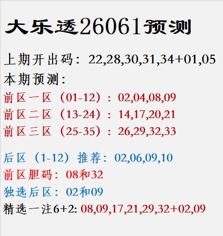 大乐透26061预测上期开出码：22,28,30,31,