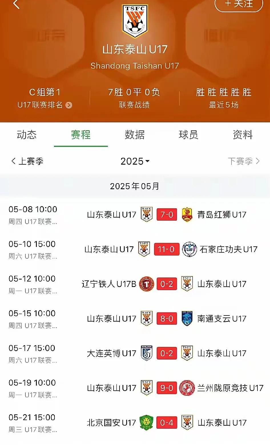 都知道足球从娃娃抓起，谁在真抓实干，大家都看看全国精英联赛U17的数据。看山
