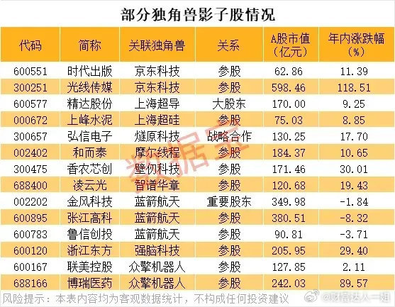 掘金科创板影子股：陆家嘴论坛政策下，影子股估值重估逻辑再升温！2025年陆家嘴论