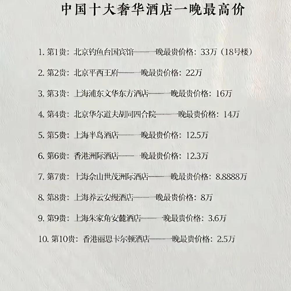 中国最奢侈的十大酒店北京饭店进不了前十上海和平饭店进不了前十香港洲际酒店只
