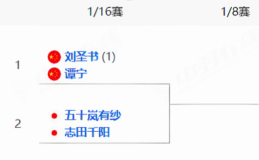 2026年日本羽毛球公开赛日本公开赛签表已出，女双这是首轮即决赛啊！阿根廷埃及