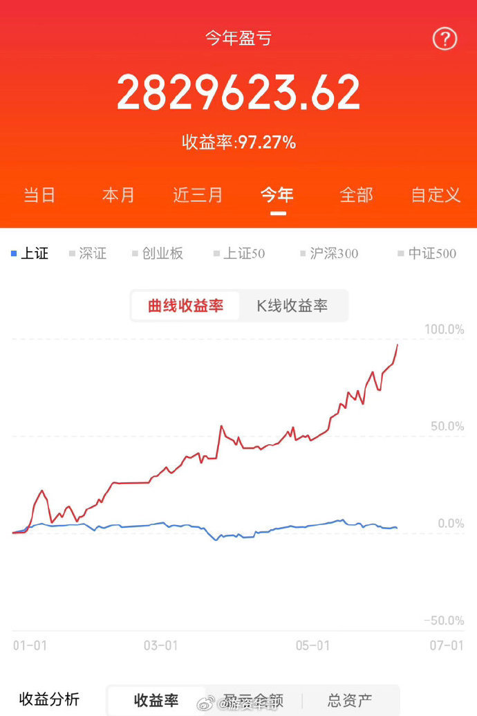 所有人集合了，看看还有多少人支持我的，全部出来冒泡~~