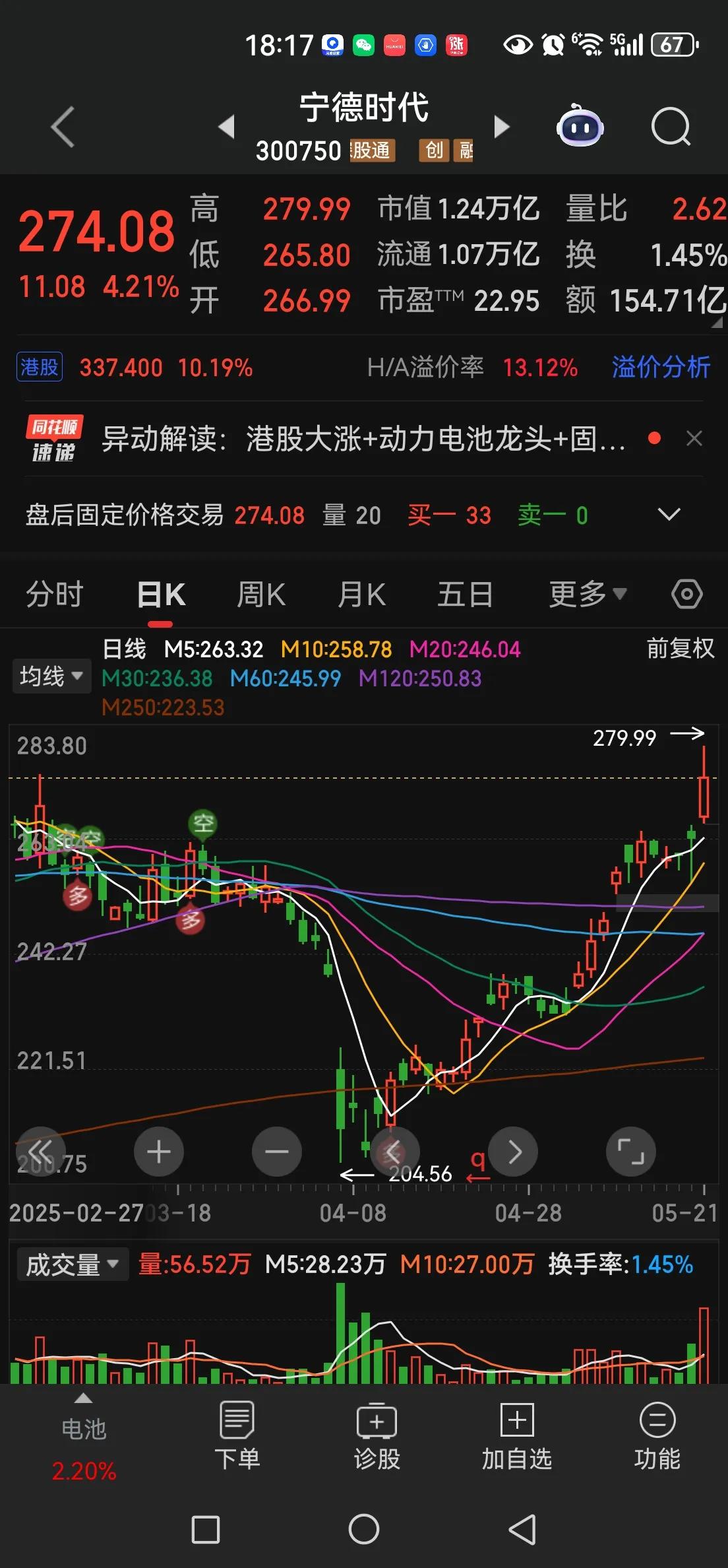 又是宁德时代绑架着创业板。与主板拉银行异曲同工，然而宁德时代早就爬出4月7日的