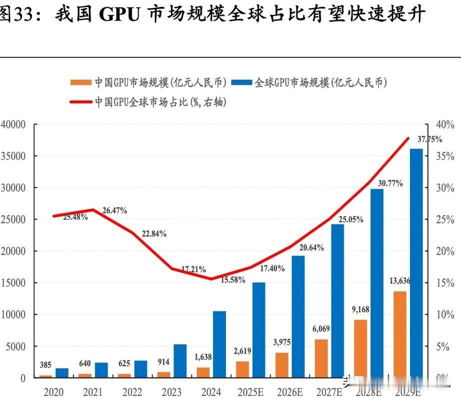 之前互联网上那些银行吹，每当要攻击科技股炒作且业绩差的时候，总要拿寒武纪出来举例