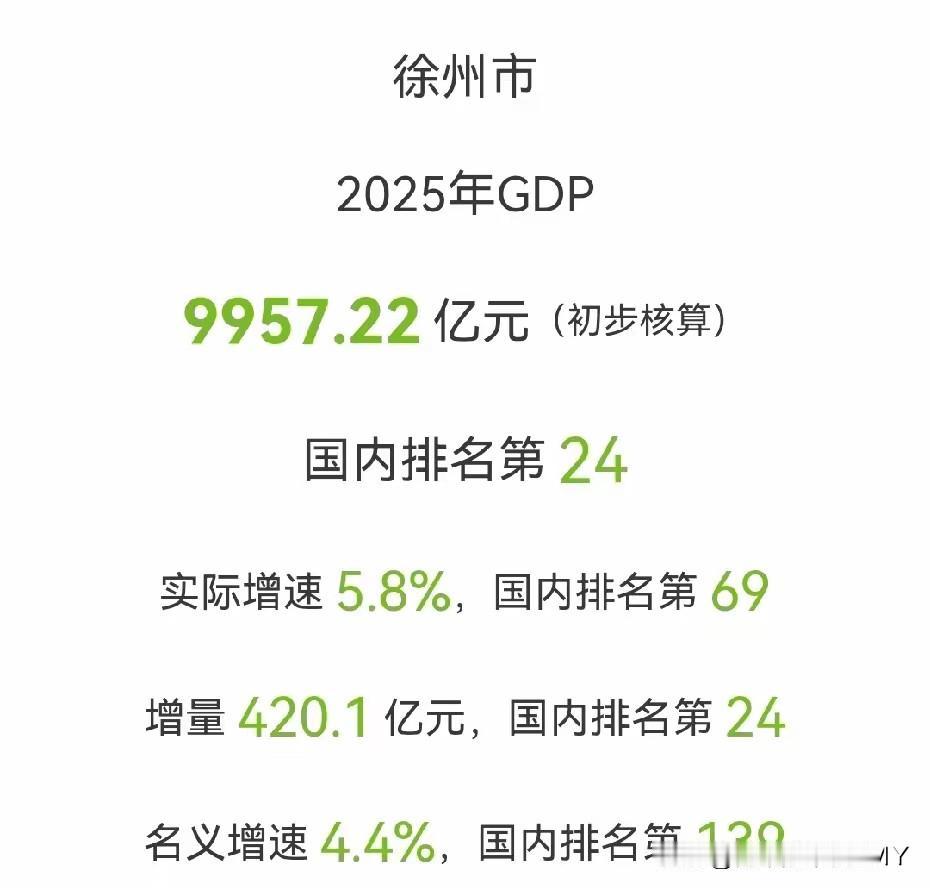 太务实了！2月2日徐州公布数据，9957亿元的GDP摆在那儿，离万亿就差43亿。