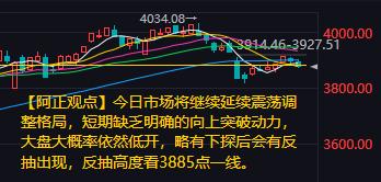 【12月4日A股盘前分析：今日市场将继续延续震荡调整格局】昨