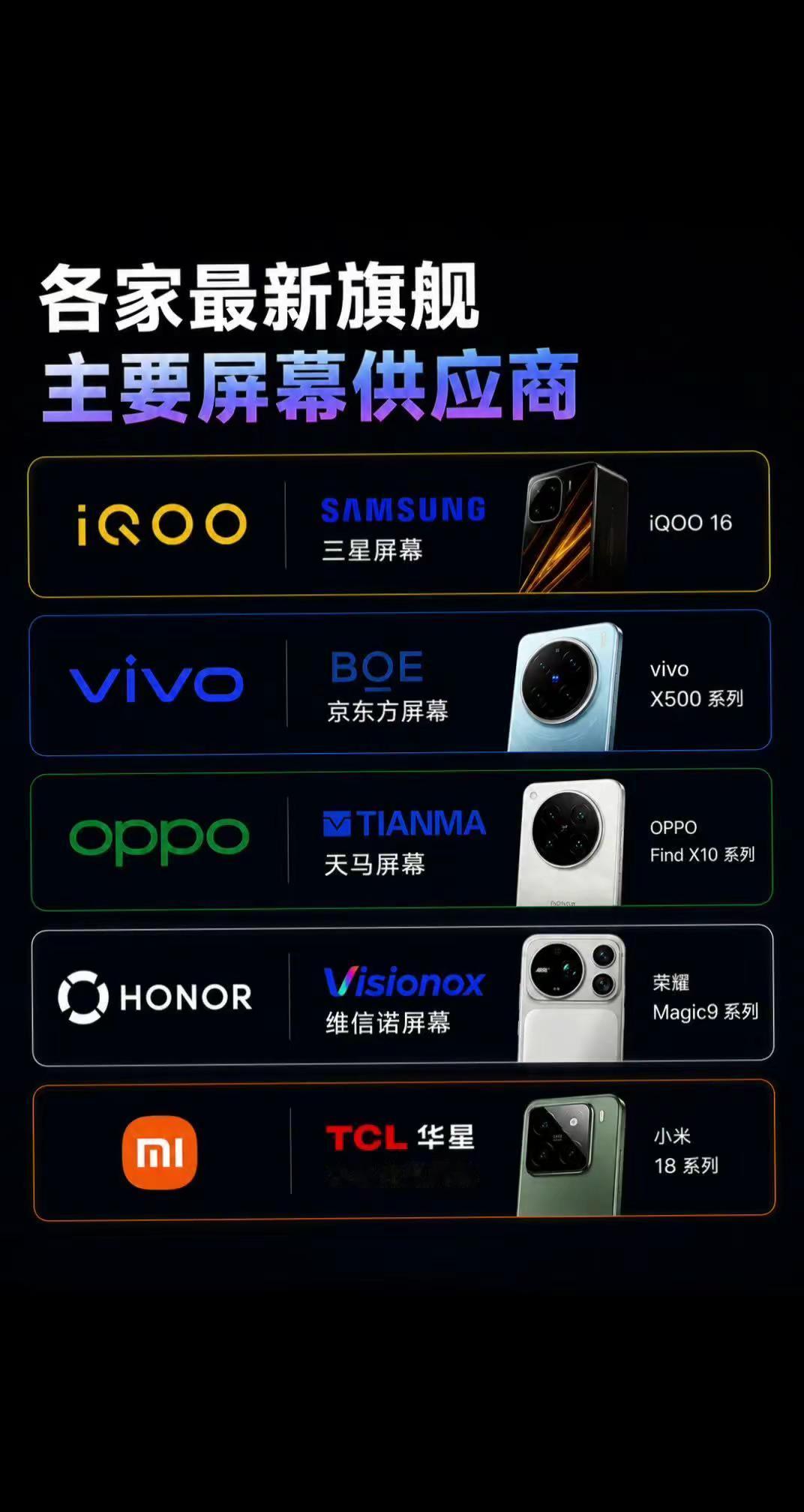 各手机厂商旗舰机屏幕盘点。各手机厂商旗舰机屏幕盘点，你会选择那一家？vivo2