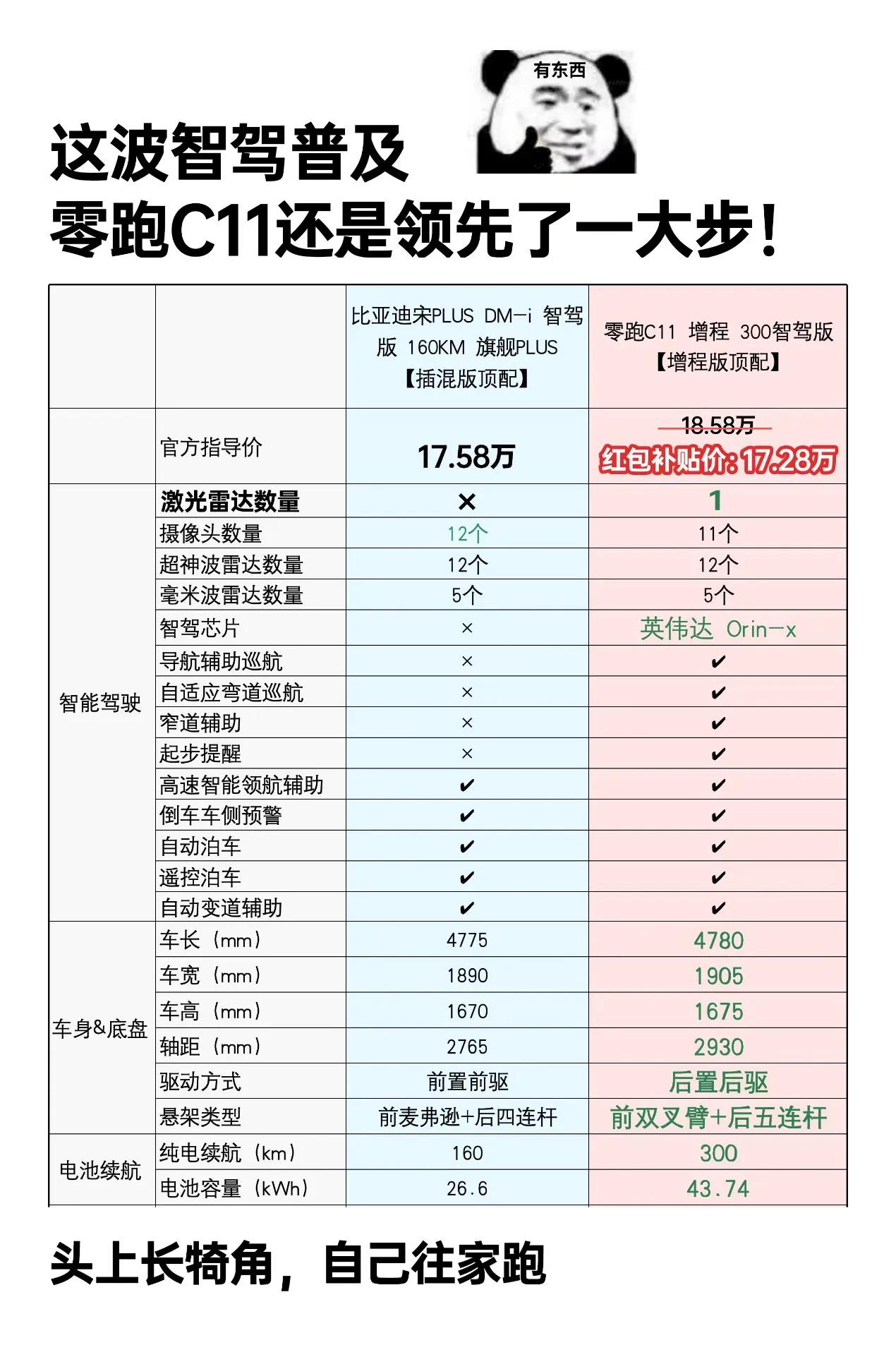 都是高阶智驾，他们之间有什么不同？前几天，比亚迪进行的智驾发布会在汽车圈引