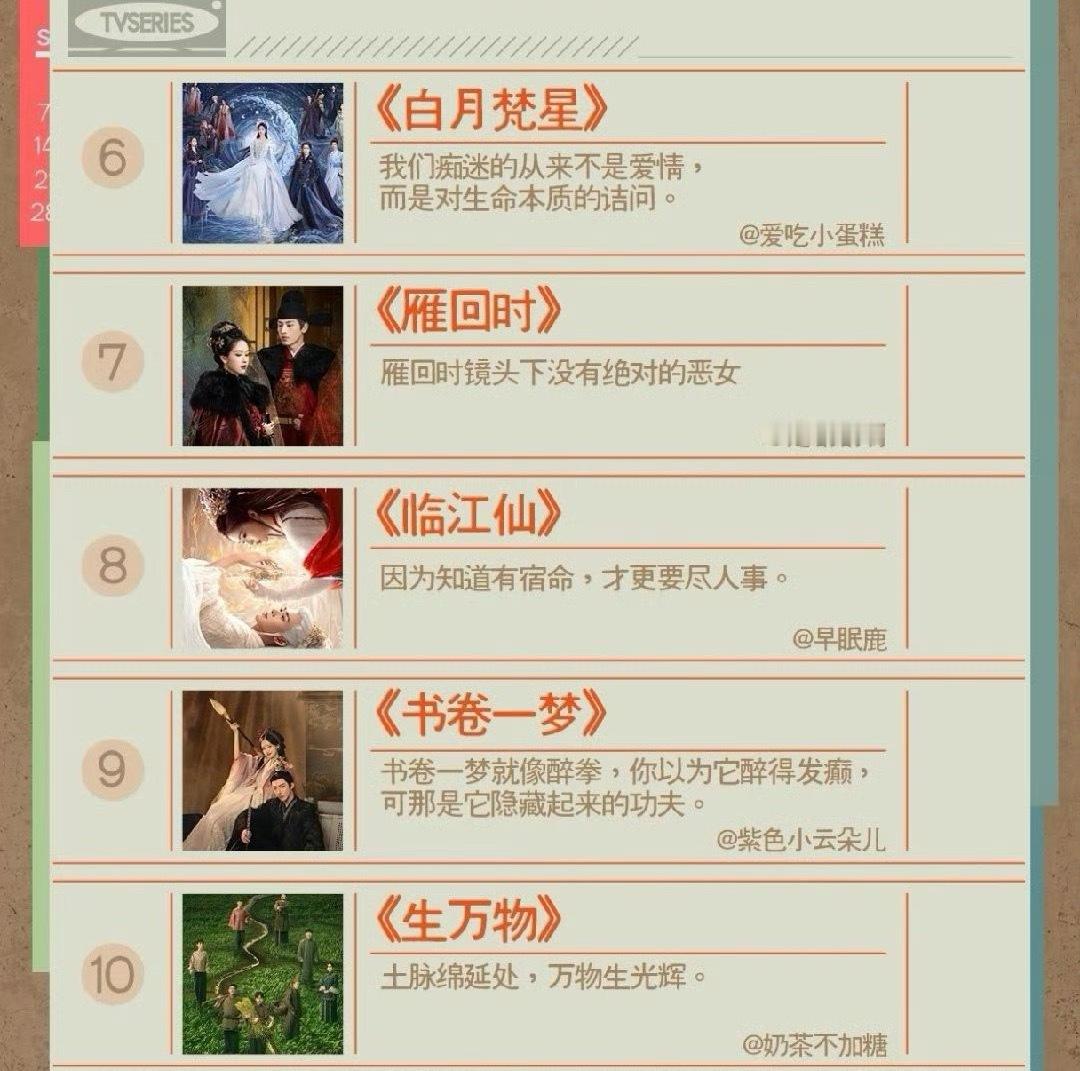 2025十大热门角色2025年度热门剧集2025年度热门剧集：许我耀眼、藏海