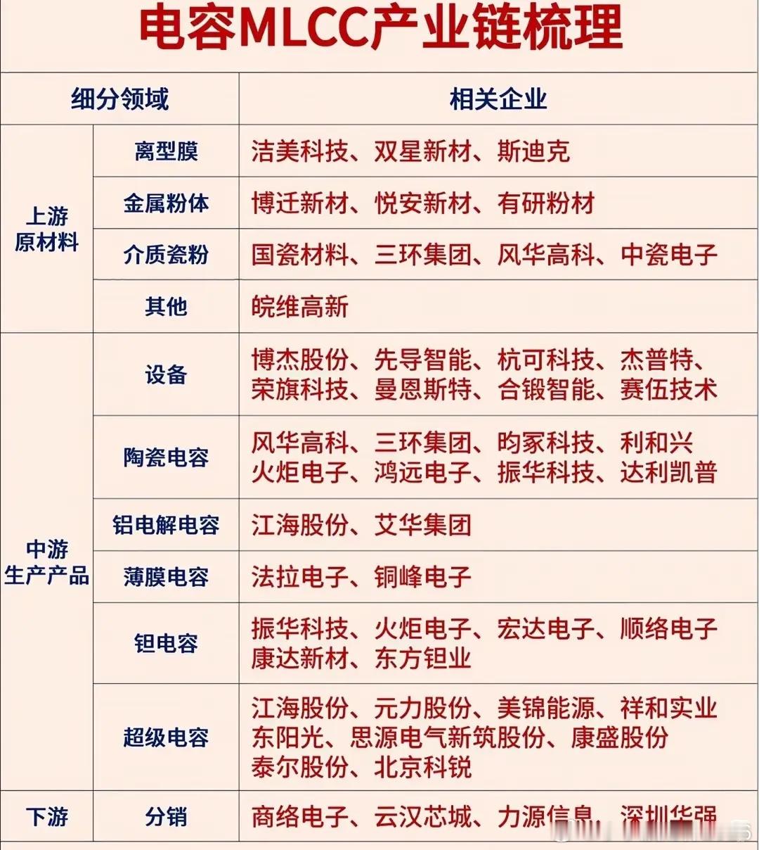 被严重低估的MLCC！AI算力背后，一颗小电容的大故事！打开财经平台，所有人都在