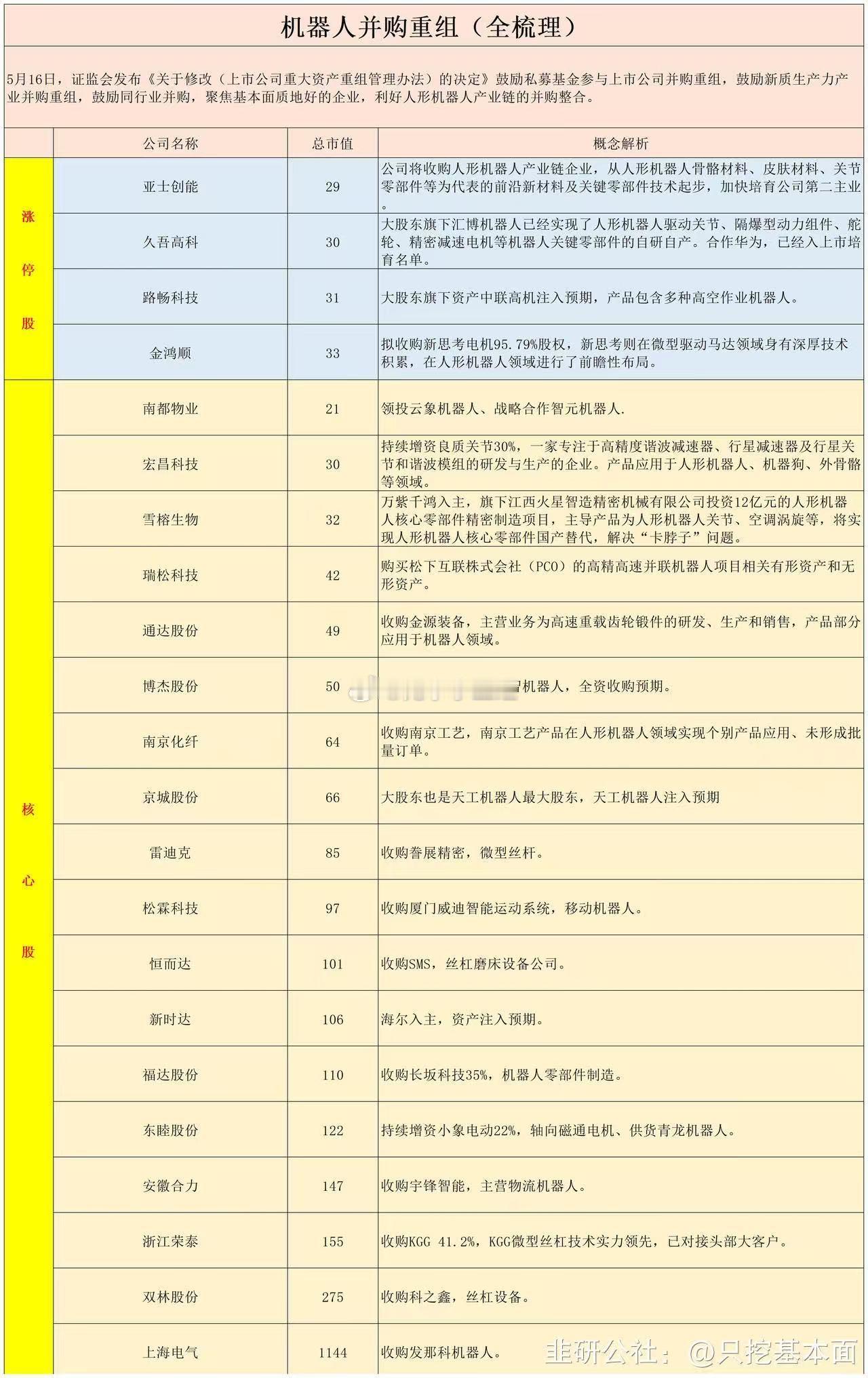 机器人并购重组概念股！​​​