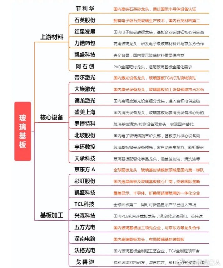800亿研发+8000亿采购！京东方两条新产线落地预期引爆板块消息面上，