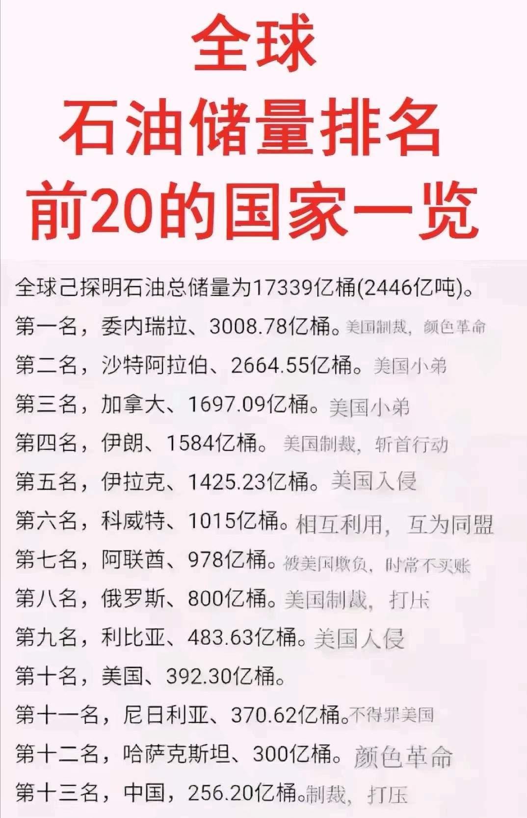 美国暴露出为什么要必须拿下委内瑞拉。世界上石油储藏量最大的国家是谁？答案不是