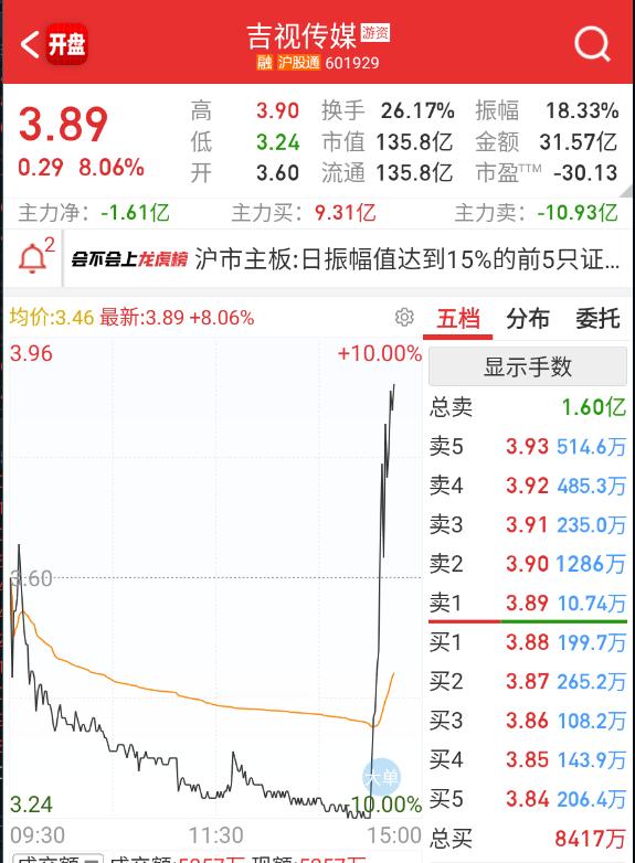 又开始博弈冰点拐点的了。​​​