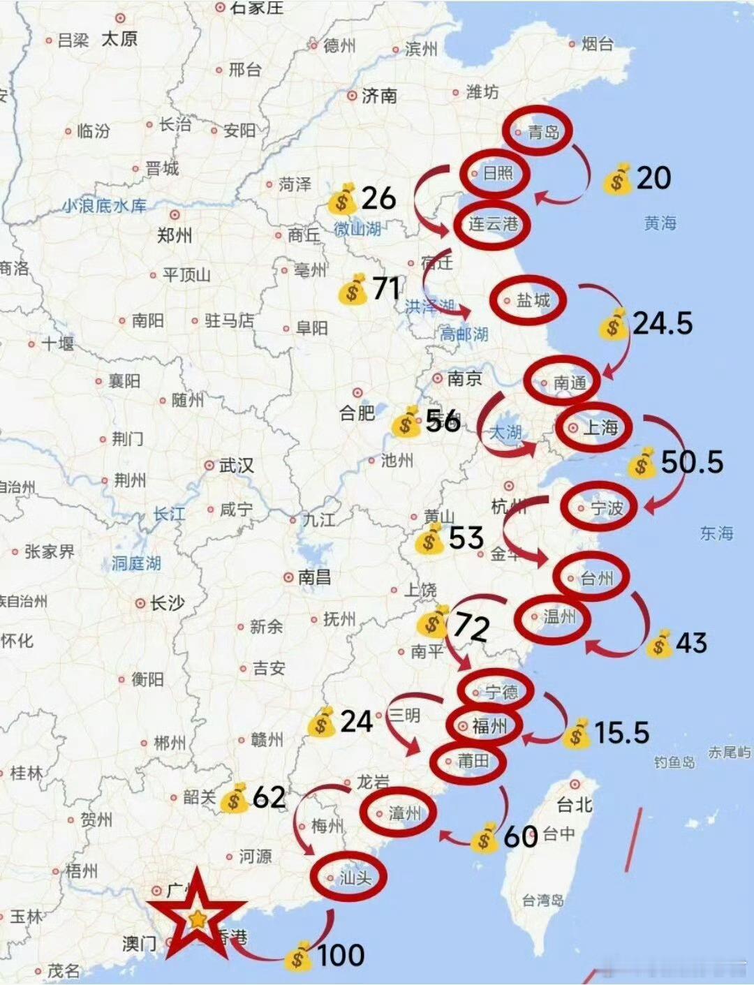 若是哪天失业，第一件事就是这个行程了。