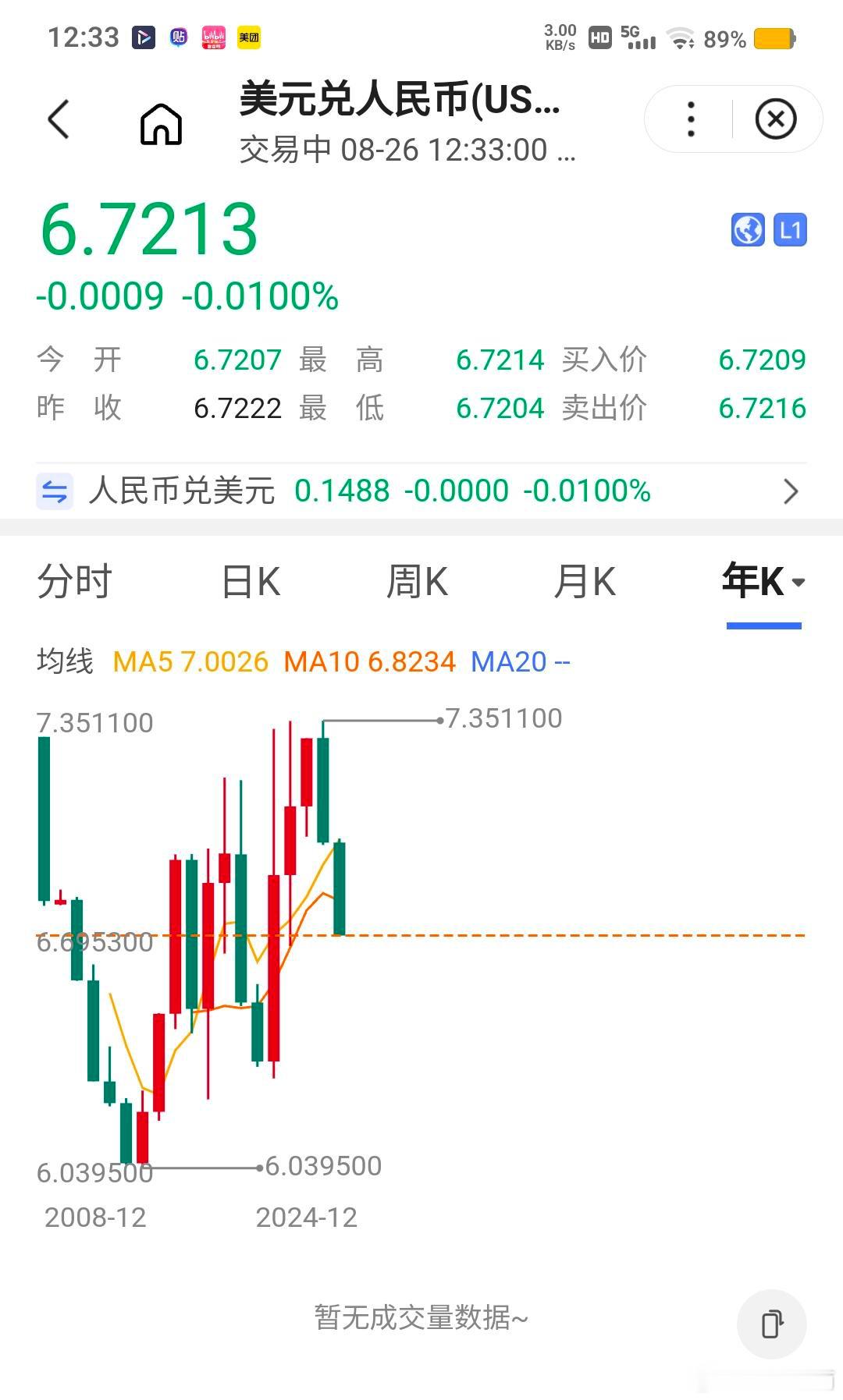 大家要知道，人民币对美元汇率曾经确实达到过6.3，可是那时中国人民银行基准利率3
